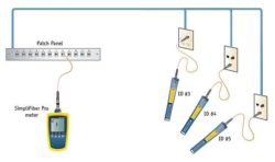 Fluke Ftk img1