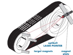 laser