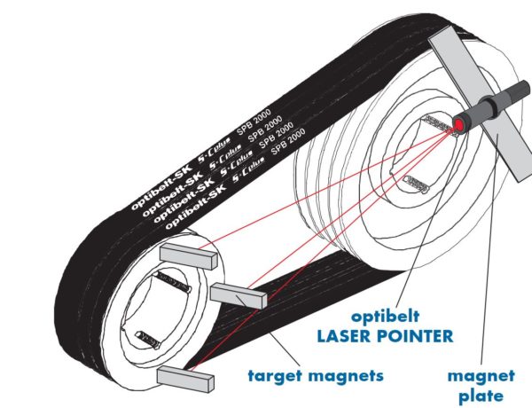 laser