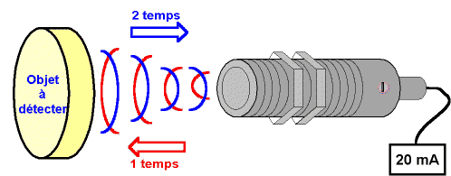 CAPTEUR ULTRASONS GIF