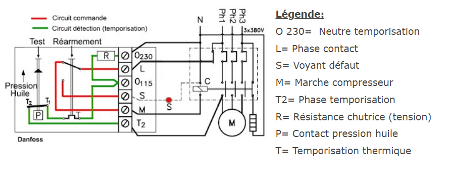 SCHEMA DE BRANCHEMENT PRESSOSTAT HUILE